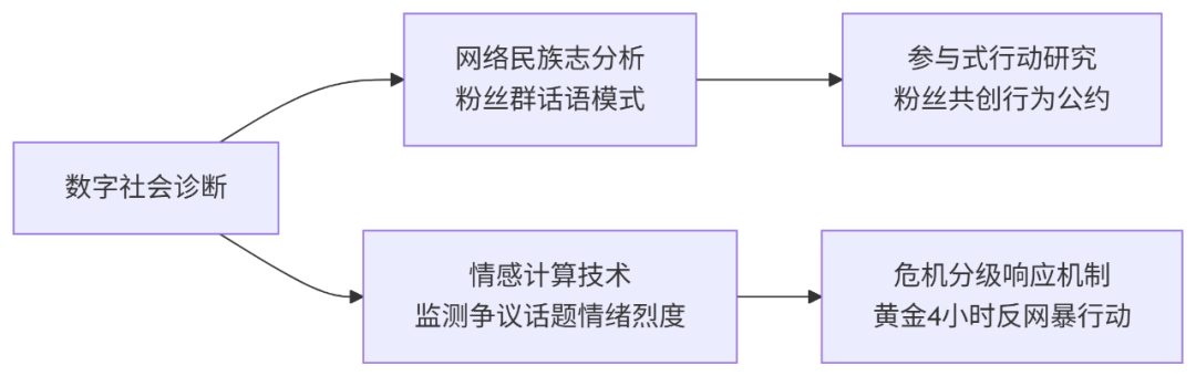 DeepSeek社工视角探索：数字社会生态修复者_2.png